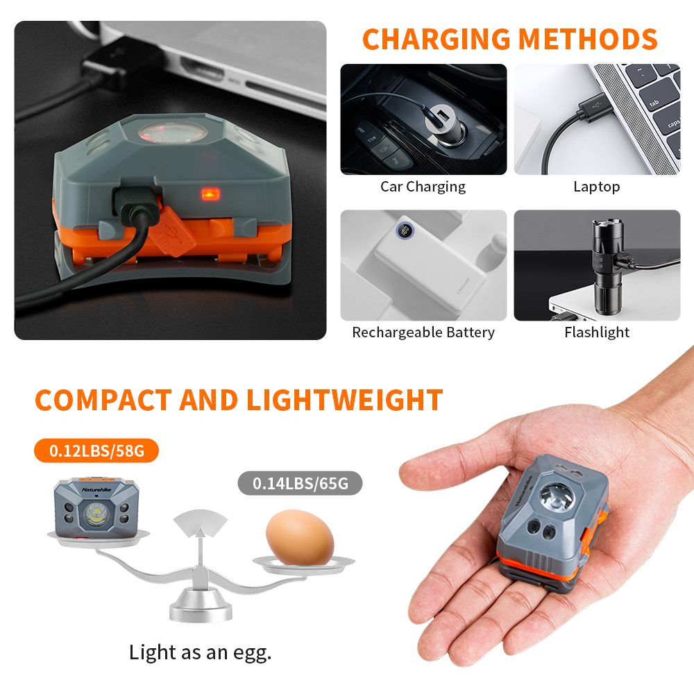 Naturehike koplamp LED draagba - Fishing Kit Compact recensie en prijs